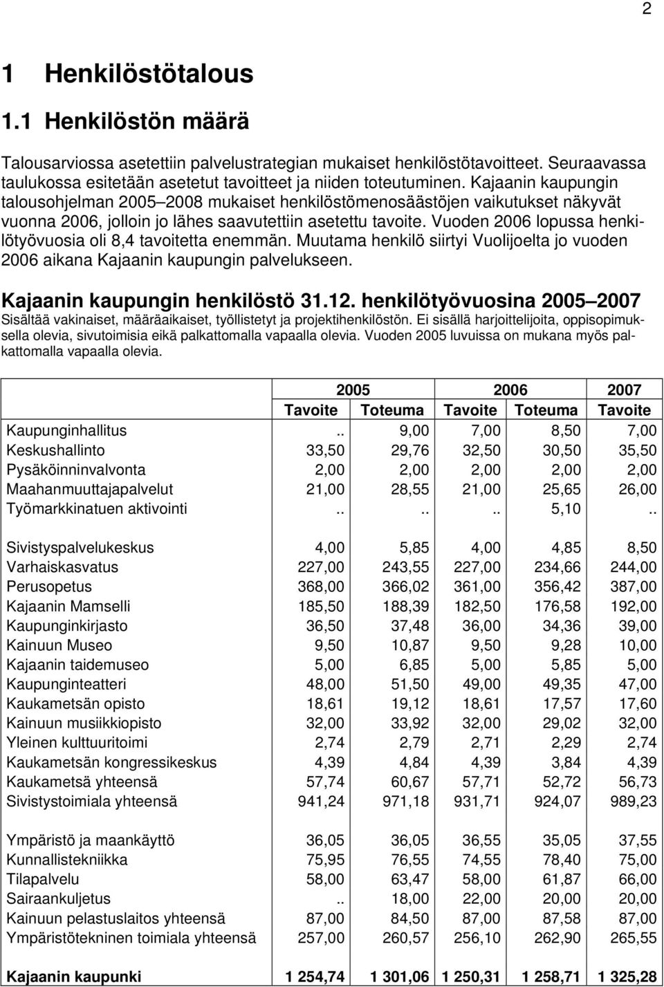 Vuoden 2006 lopussa henkilötyövuosia oli 8,4 tavoitetta enemmän. Muutama henkilö siirtyi Vuolijoelta jo vuoden 2006 aikana Kajaanin kaupungin palvelukseen. Kajaanin kaupungin henkilöstö 31.12.