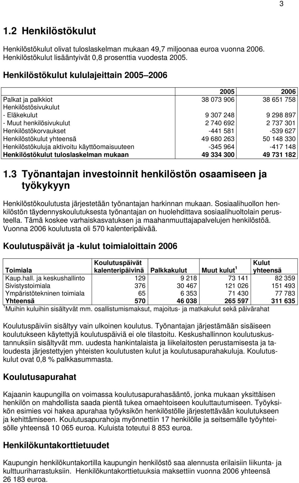 Henkilöstökorvaukset -441 581-539 627 Henkilöstökulut yhteensä 49 680 263 50 148 330 Henkilöstökuluja aktivoitu käyttöomaisuuteen -345 964-417 148 Henkilöstökulut tuloslaskelman mukaan 49 334 300 49
