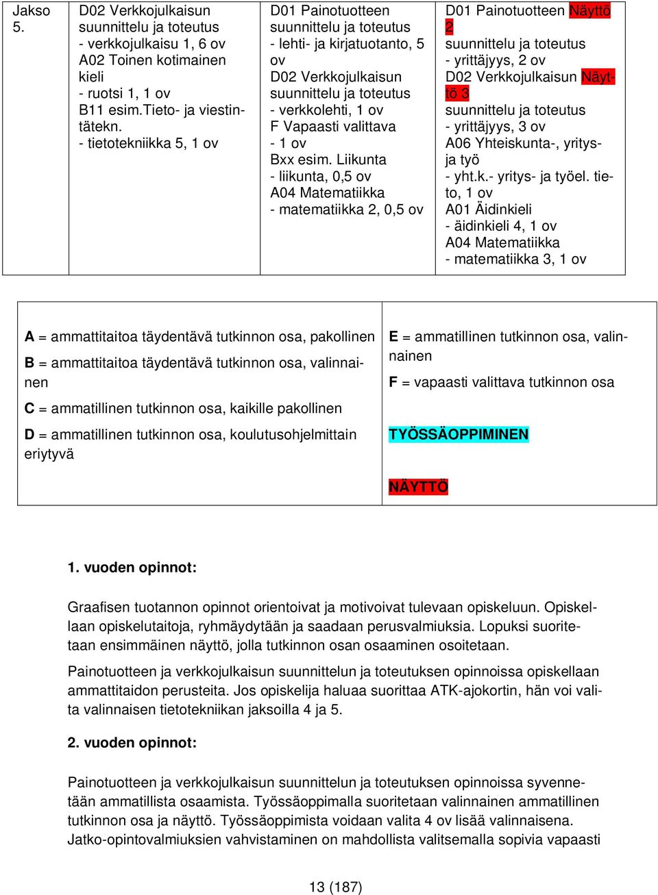 Liikunta - liikunta, 0,5 ov A04 Matematiikka - matematiikka 2, 0,5 ov D01 Painotuotteen Näyttö 2 suunnittelu ja toteutus - yrittäjyys, 2 ov D02 Verkkojulkaisun Näyttö 3 suunnittelu ja toteutus -