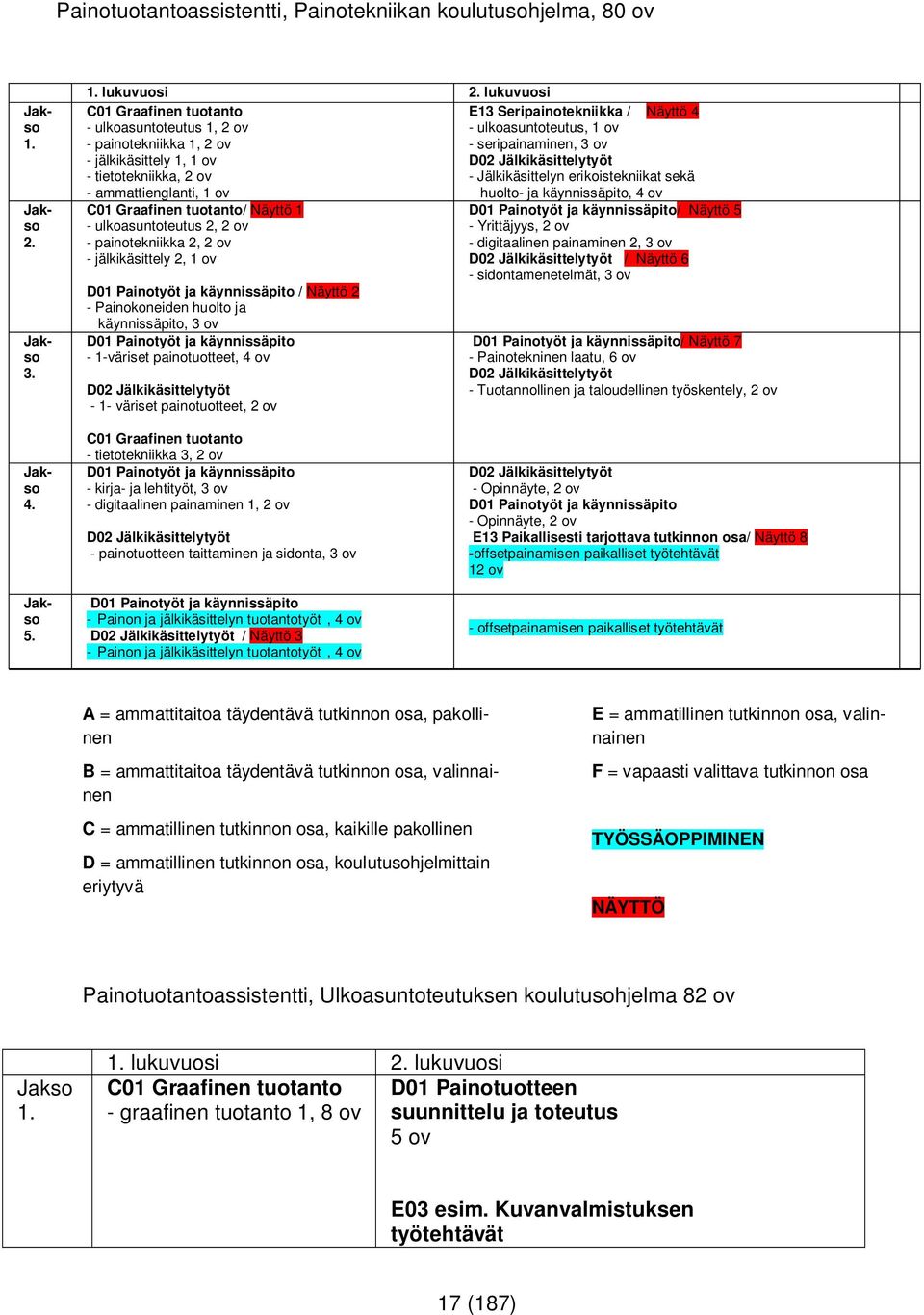 Jälkikäsittelytyöt - tietotekniikka, 2 ov - Jälkikäsittelyn erikoistekniikat sekä - ammattienglanti, 1 ov huolto- ja käynnissäpito, 4 ov C01 Graafinen tuotanto/ Näyttö 1 - ulkoasuntoteutus 2, 2 ov -