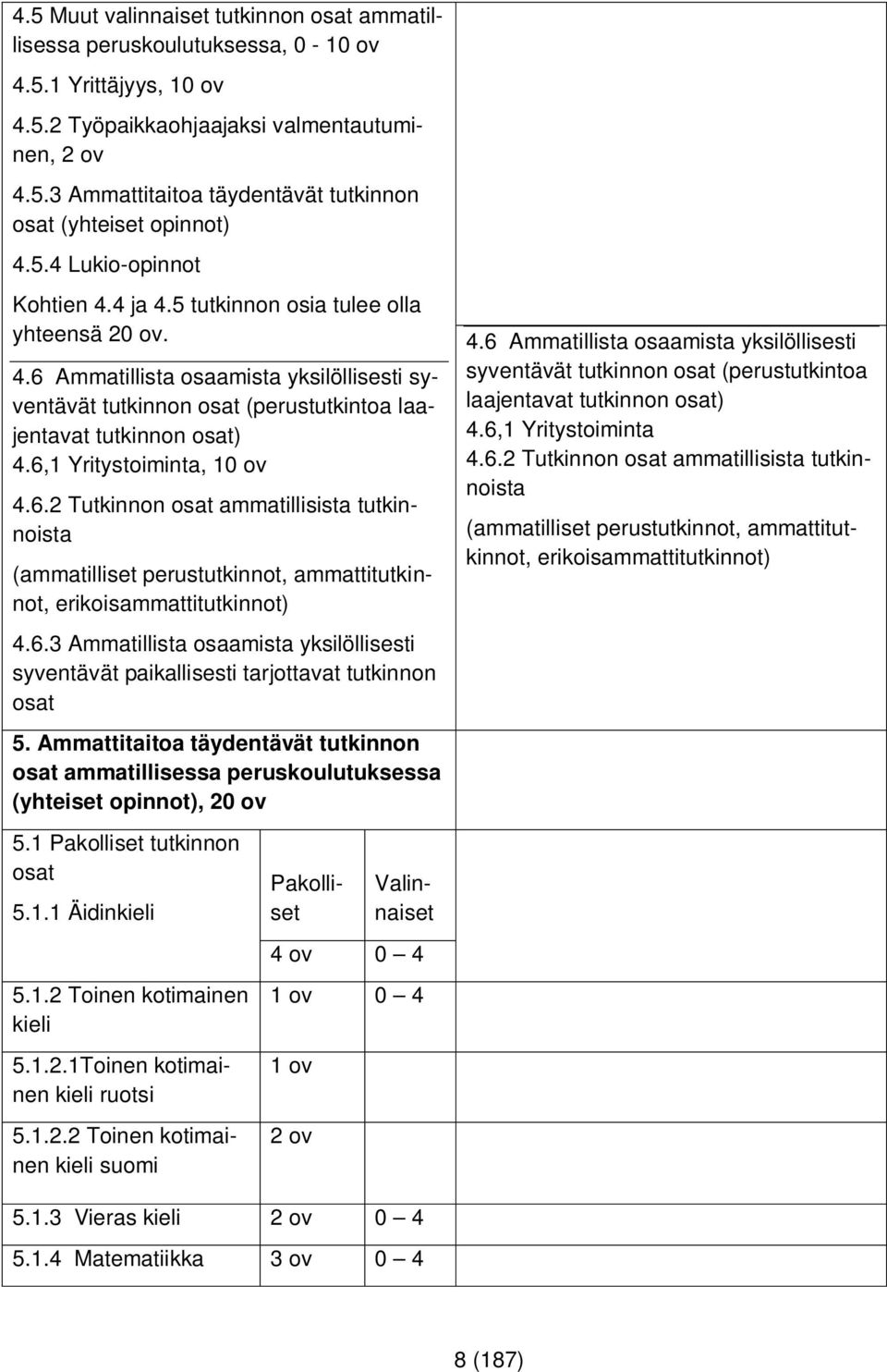 6,1 Yritystoiminta, 10 ov 4.6.2 Tutkinnon osat ammatillisista tutkinnoista (ammatilliset perustutkinnot, ammattitutkinnot, erikoisammattitutkinnot) 4.6.3 Ammatillista osaamista yksilöllisesti syventävät paikallisesti tarjottavat tutkinnon osat 5.