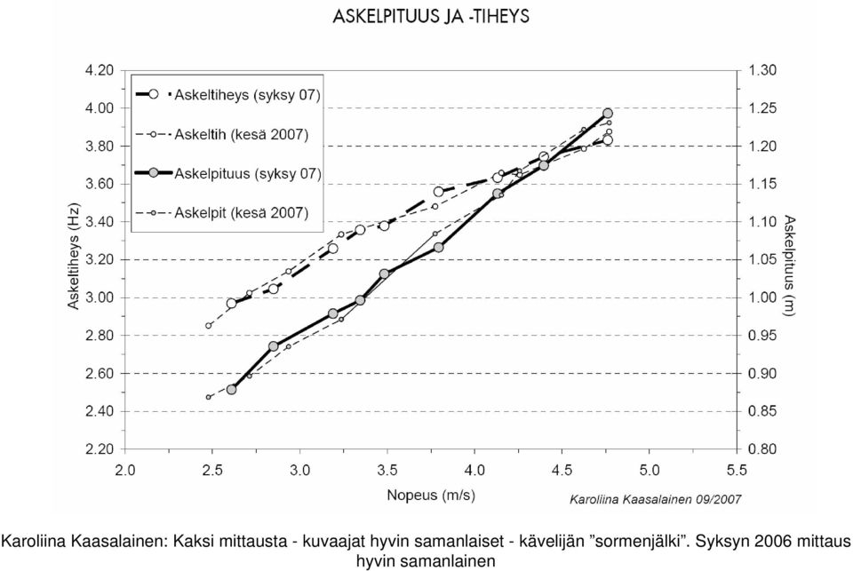 samanlaiset - kävelijän