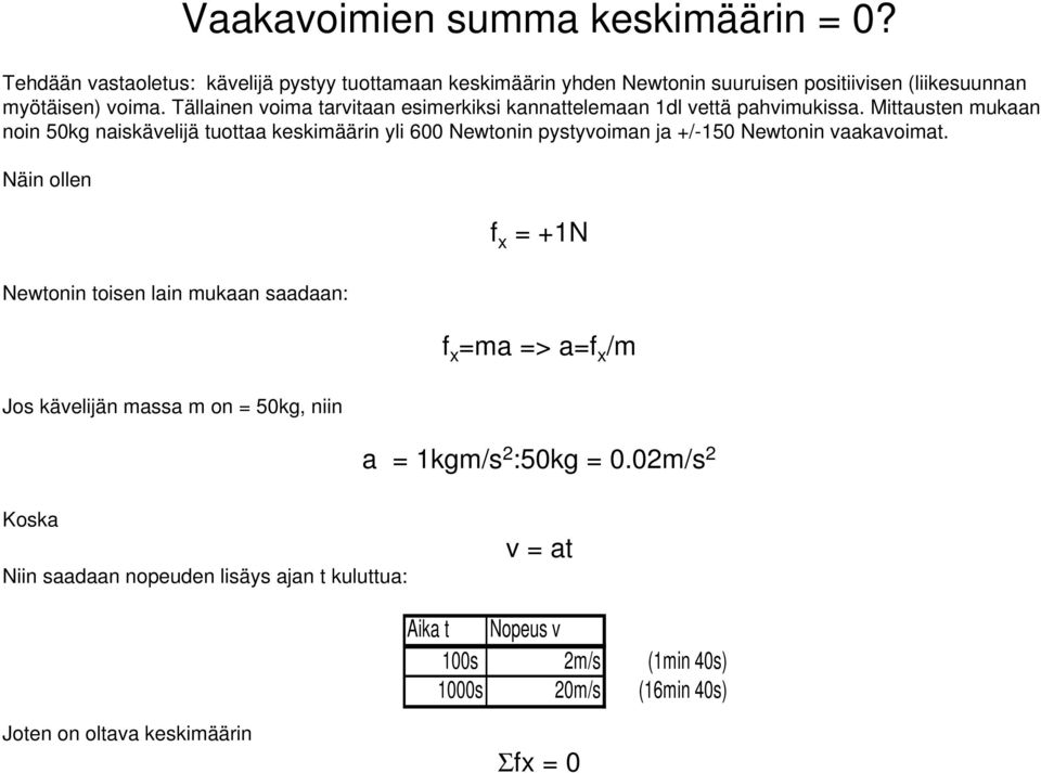 Mittausten mukaan noin 50kg naiskävelijä tuottaa keskimäärin yli 600 Newtonin pystyvoiman ja +/-150 Newtonin vaakavoimat.