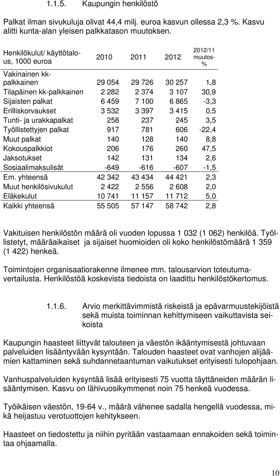 865-3,3 Erilliskorvaukset 3 532 3 397 3 415 0,5 Tunti- ja urakkapalkat 258 237 245 3,5 Työllistettyjen palkat 917 781 606-22,4 Muut palkat 140 128 140 8,8 Kokouspalkkiot 206 176 260 47,5 Jaksotukset