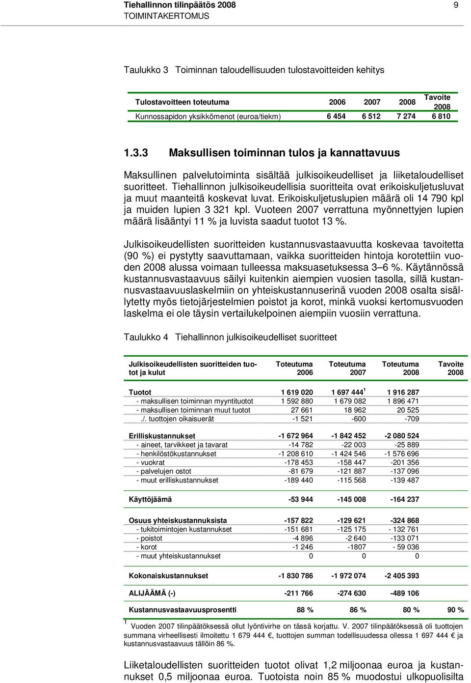 Tiehallinnon julkisoikeudellisia suoritteita ovat erikoiskuljetusluvat ja muut maanteitä koskevat luvat. Erikoiskuljetuslupien määrä oli 14 790 kpl ja muiden lupien 3 321 kpl.