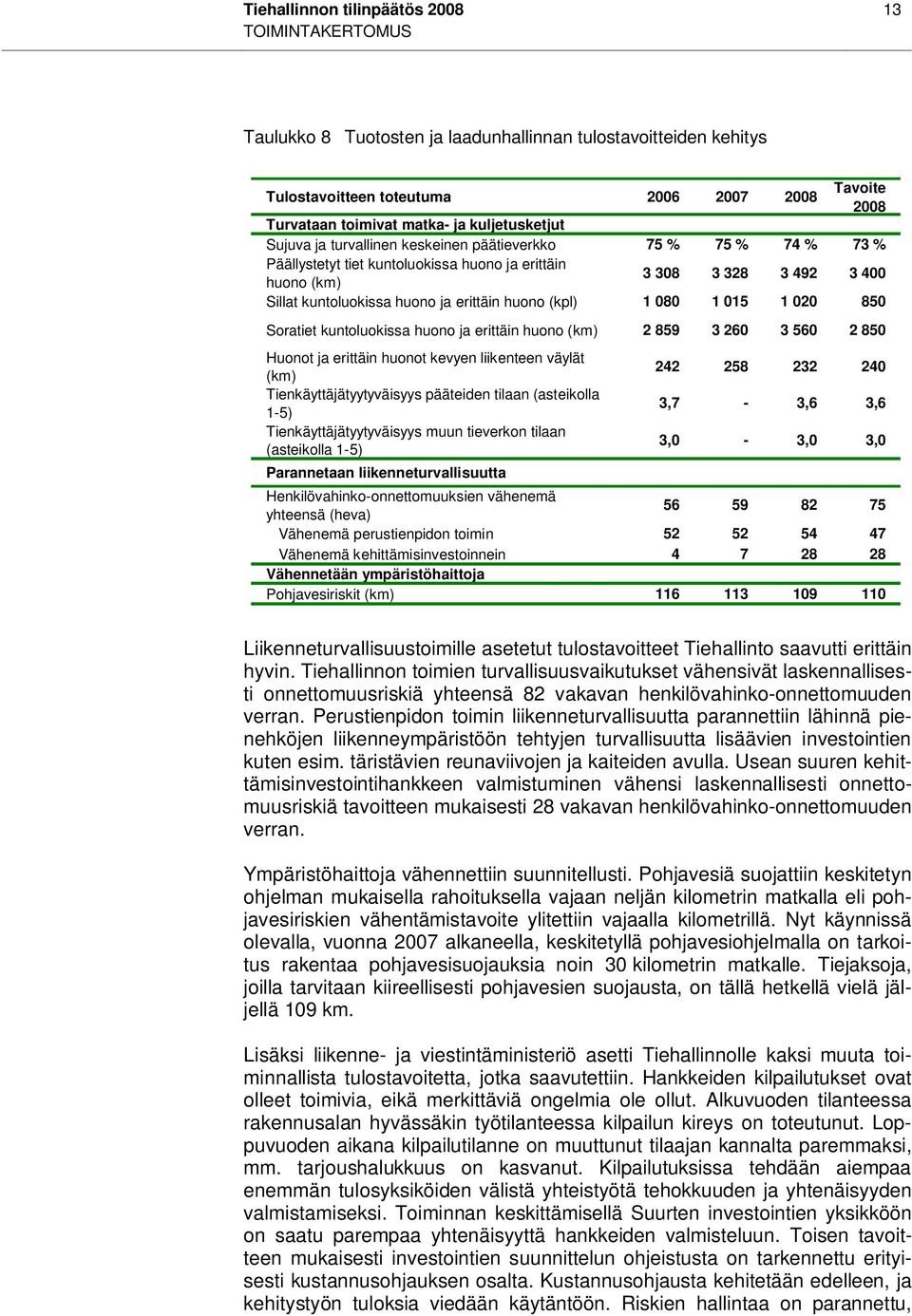 erittäin huono (kpl) 1 080 1 015 1 020 850 Soratiet kuntoluokissa huono ja erittäin huono (km) 2 859 3 260 3 560 2 850 Huonot ja erittäin huonot kevyen liikenteen väylät (km) Tienkäyttäjätyytyväisyys