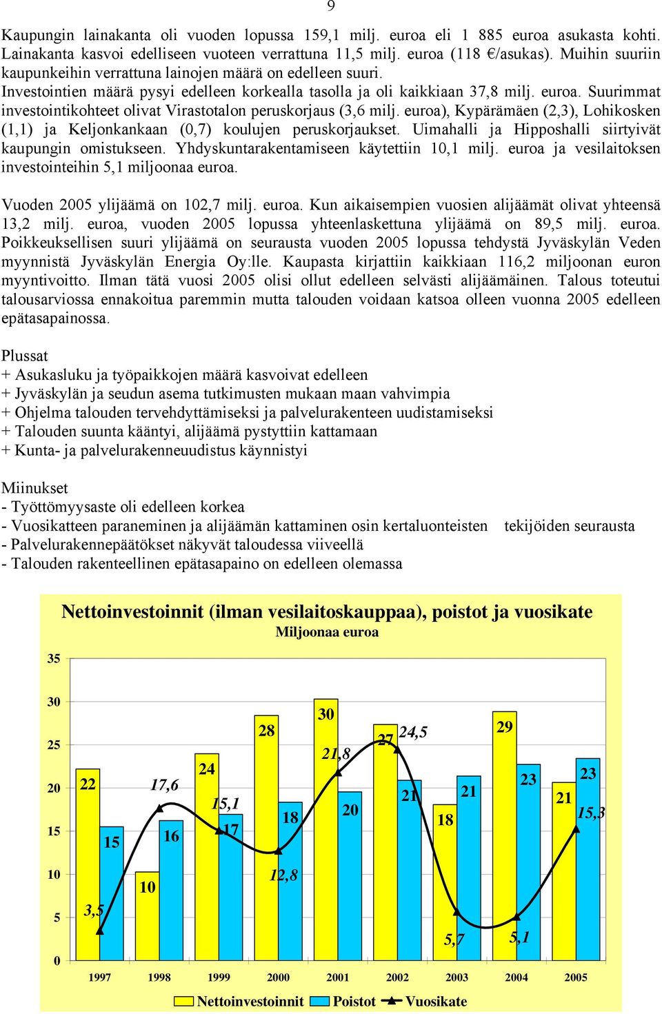 Suurimmat investointikohteet olivat Virastotalon peruskorjaus (3,6 milj. euroa), Kypärämäen (2,3), Lohikosken (1,1) ja Keljonkankaan (0,7) koulujen peruskorjaukset.