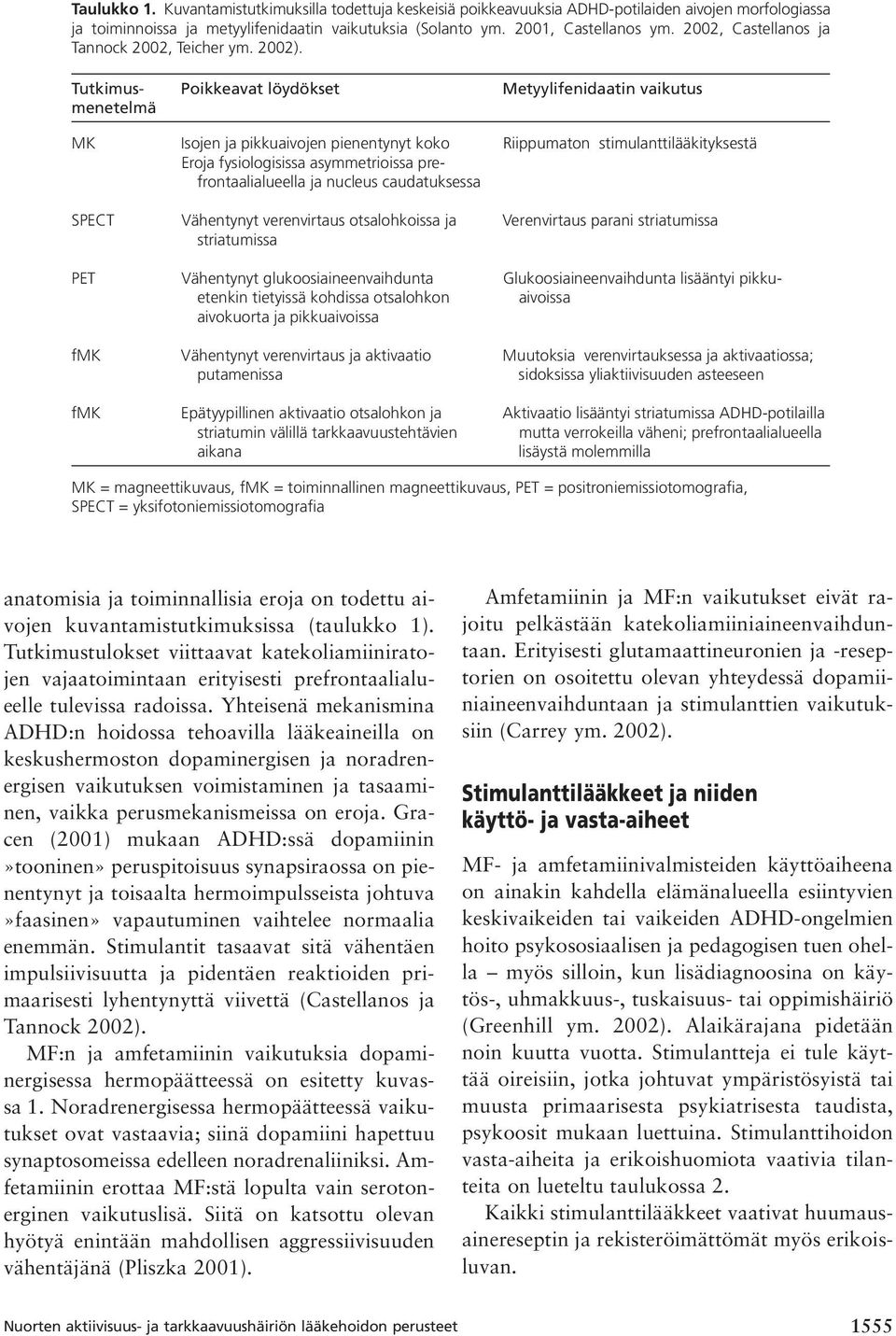 Tutkimus- Poikkeavat löydökset Metyylifenidaatin vaikutus menetelmä MK Isojen ja pikkuaivojen pienentynyt koko Riippumaton stimulanttilääkityksestä Eroja fysiologisissa asymmetrioissa