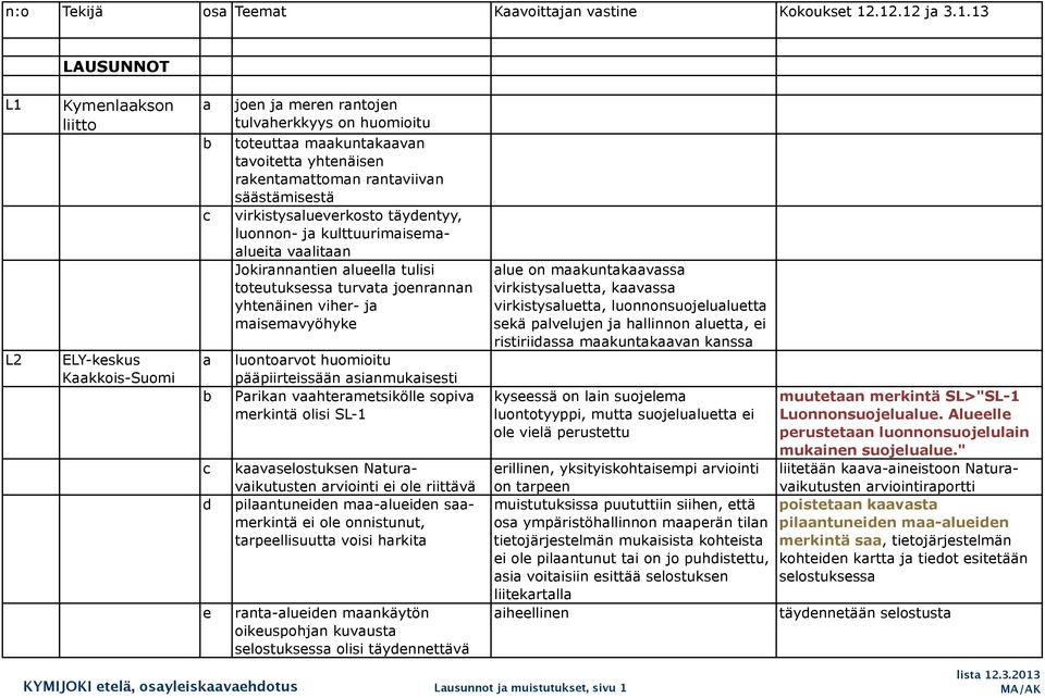 säästämisestä virkistyslueverkosto täydentyy, luonnon- j kulttuurimisemlueit vlitn Jokirnnntien lueell tulisi toteutuksess turvt joenrnnn yhtenäinen viher- j misemvyöhyke luontorvot huomioitu