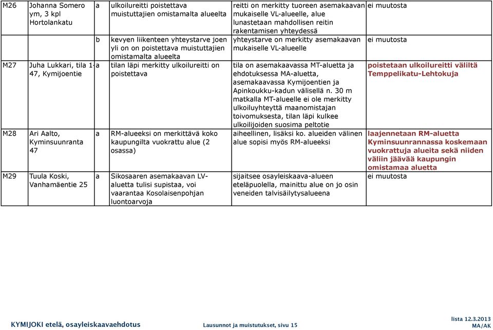 LVluett tulisi supist, voi vrnt Kosolisenpohjn luontorvoj reitti on merkitty tuoreen semkvn mukiselle VL-lueelle, lue lunstetn mhdollisen reitin rkentmisen yhteydessä yhteystrve on merkitty semkvn