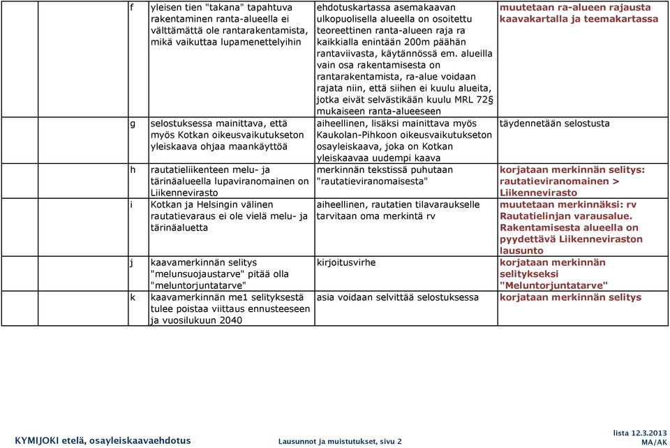 "meluntorjunttrve" kvmerkinnän me1 selityksestä tulee poist viittus ennusteeseen j vuosilukuun 2040 ehdotuskrtss semkvn ulkopuolisell lueell on osoitettu teoreettinen rnt-lueen rj r kikkill enintään