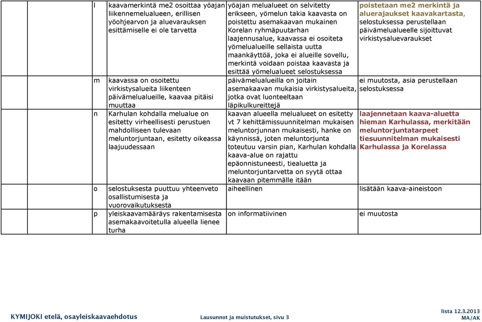 rkentmisest semkvoitetull lueell lienee turh yöjn melulueet on selvitetty erikseen, yömelun tki kvst on poistettu semkvn mukinen Koreln ryhmäpuutrhn ljennuslue, kvss ei osoitet yömelulueille sellist