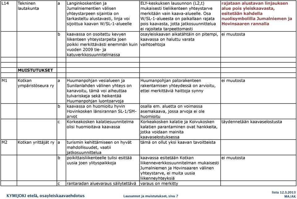 Os W/SL-1-lueest on piklln rjt pois kvst, jott jtkosuunnittelu ei rjoitet trpeettomsti osyleiskvn iktähtäin on pitempi, kvss on hluttu vrt vihtoehtoj rjtn lustvn linjuksen lue pois yleiskvst,