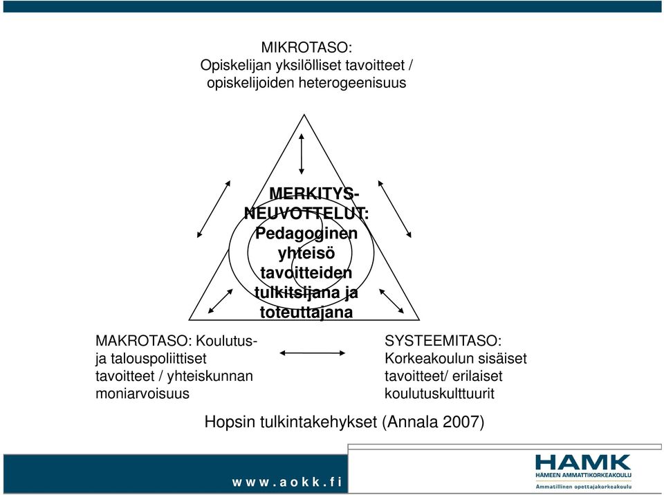 Pedagoginen yhteisö tavoitteiden tulkitsijana ja toteuttajanattajana SYSTEEMITASO: