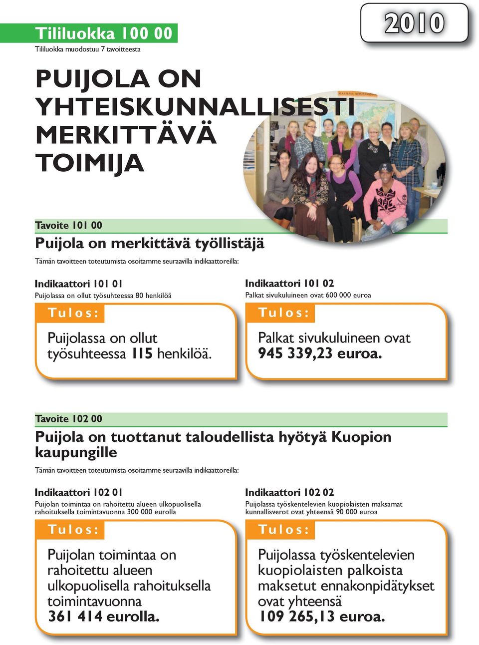 Indiattori 0 02 Palt sivukuluineen ovat 600 000 euroa Palt sivukuluineen ovat 945 339,23 euroa.