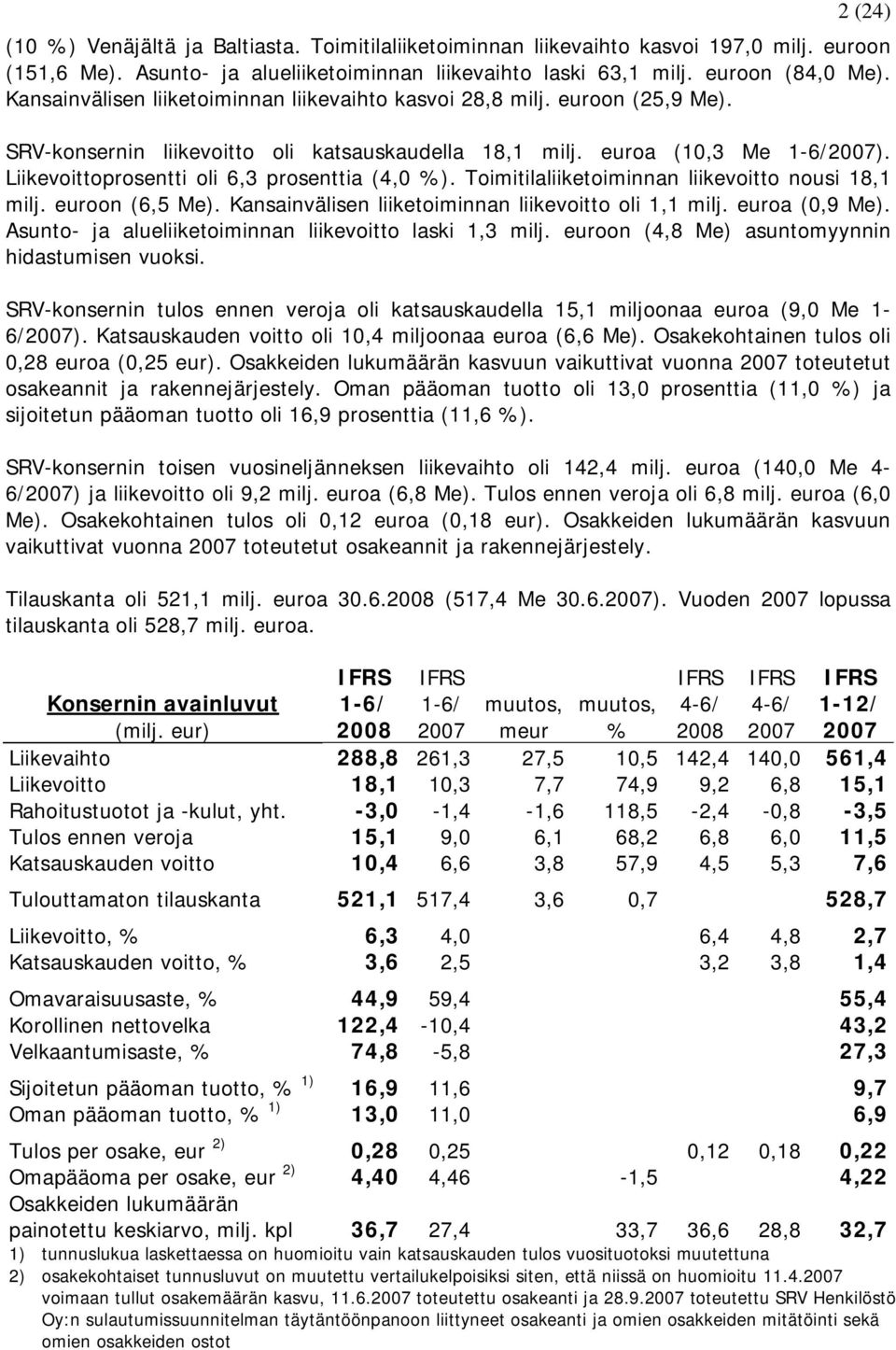 Liikevoittoprosentti oli 6,3 prosenttia (4,0 %). Toimitilaliiketoiminnan liikevoitto nousi 18,1 milj. euroon (6,5 Me). Kansainvälisen liiketoiminnan liikevoitto oli 1,1 milj. euroa (0,9 Me).