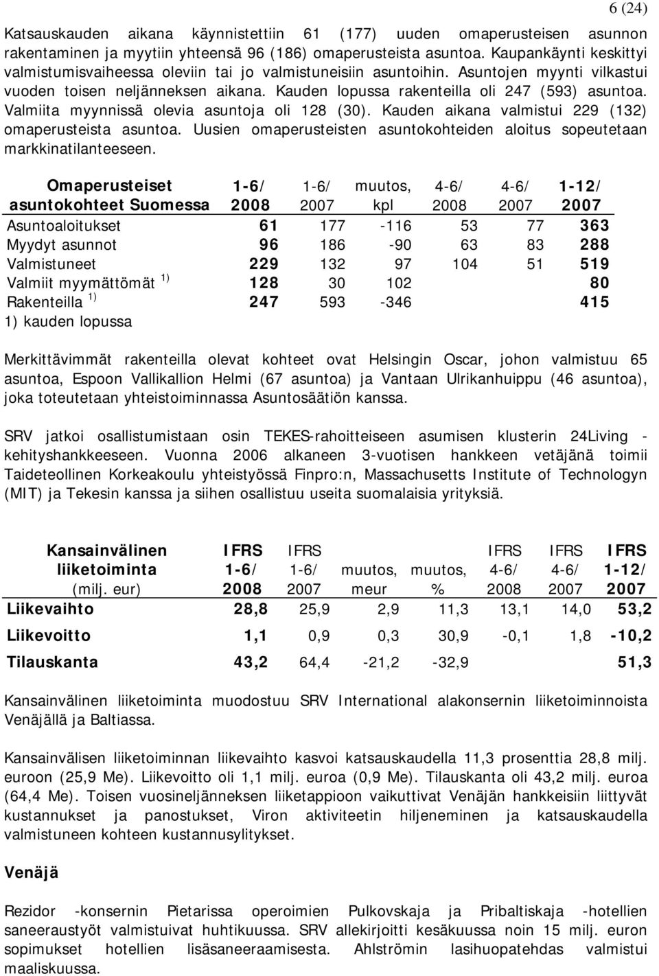 Valmiita myynnissä olevia asuntoja oli 128 (30). Kauden aikana valmistui 229 (132) omaperusteista asuntoa. Uusien omaperusteisten asuntokohteiden aloitus sopeutetaan markkinatilanteeseen.