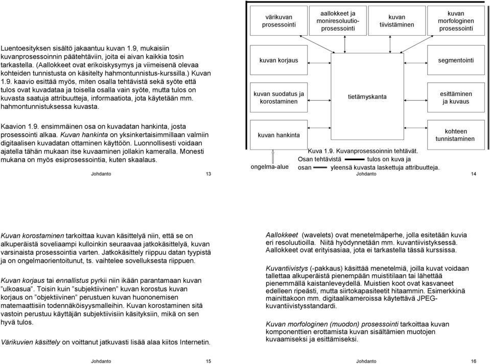 (Aallokkeet ovat erikoiskysymys ja viimeisenä olevaa kohteiden tunnistusta on käsitelty hahmontunnistus kurssilla.) Kuvan 1.9.