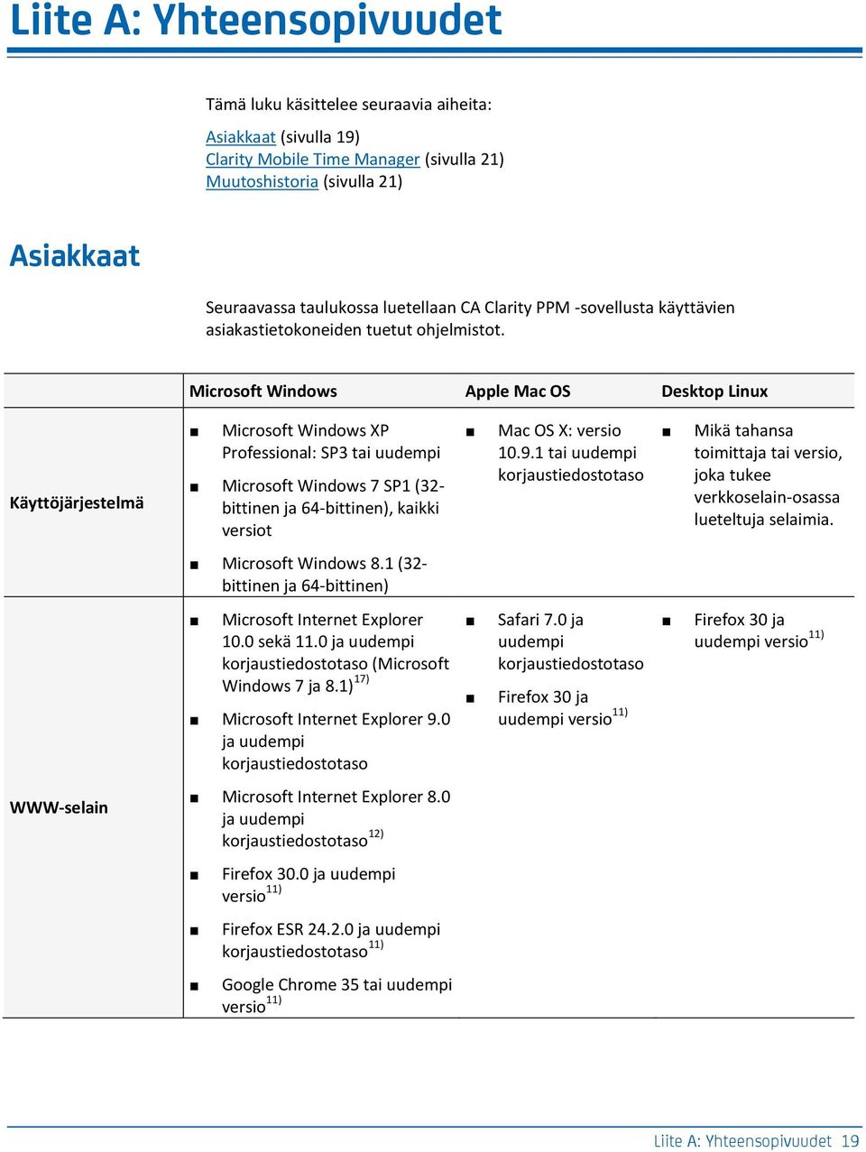 Microsoft Windows Apple Mac OS Desktop Linux Käyttöjärjestelmä Microsoft Windows XP Professional: SP3 tai uudempi Microsoft Windows 7 SP1 (32- bittinen ja 64-bittinen), kaikki versiot Mac OS X: