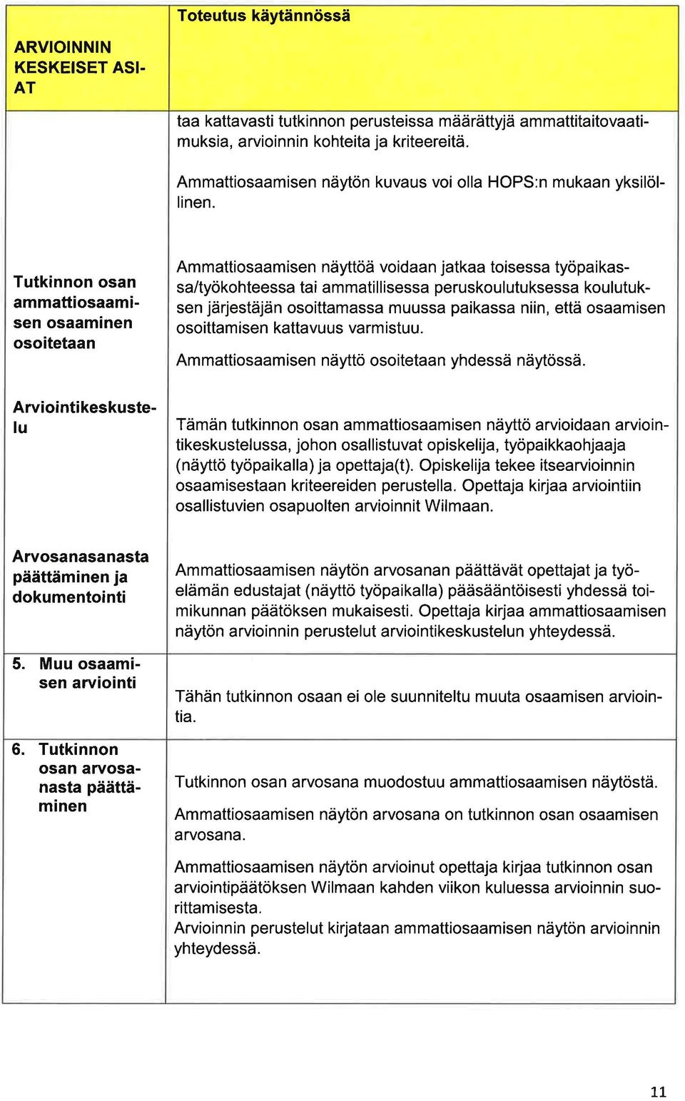 Tutkinnon osn mmttiosmisen osminen osoitetn Ammttiosmisen näyttöä voidn jtk toisess työpikss/työkohteess ti mmtillisess peruskoulutuksess koulutuksen järjestäjän osoittmss muuss pikss niin, että