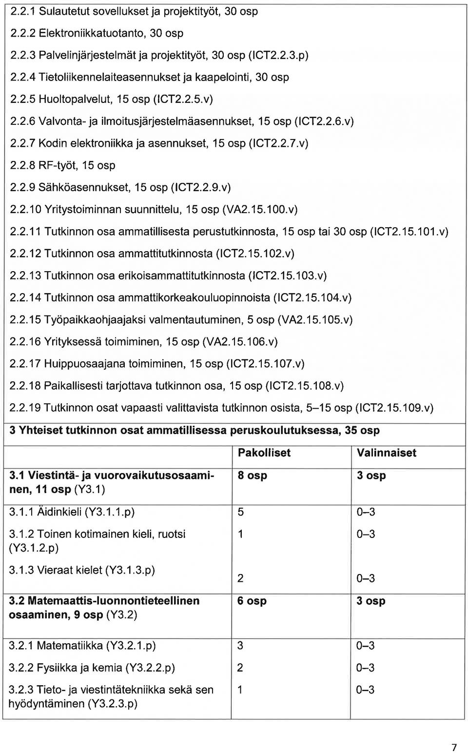 2.9.v) 2.2.10 Yritystoiminnn suunnittelu, 1 5 osp (VA2.15.1 00.v) 2.2.11 Tutkinnon os mmtillisest perustutkinnost, 15 osp ti 30 osp (1CT2.15.101.v) 2.2.1 2 Tutkinnon os mmttitutkinnost ( I CT2. 1 5.1 02.