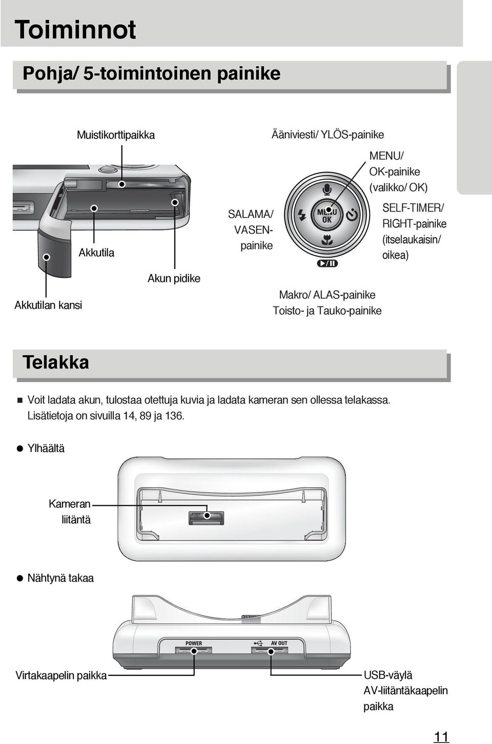 Toisto- ja Tauko-painike Telakka Voit ladata akun, tulostaa otettuja kuvia ja ladata kameran sen ollessa telakassa.