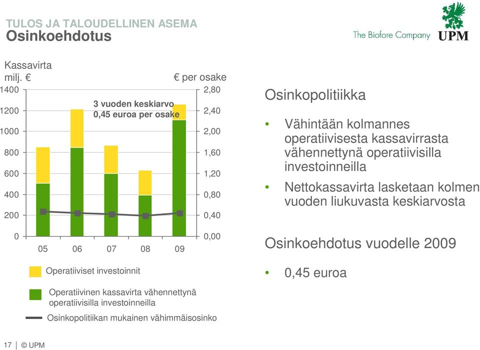 Vähintään kolmannes operatiivisesta kassavirrasta vähennettynä operatiivisilla investoinneilla Nettokassavirta lasketaan kolmen vuoden