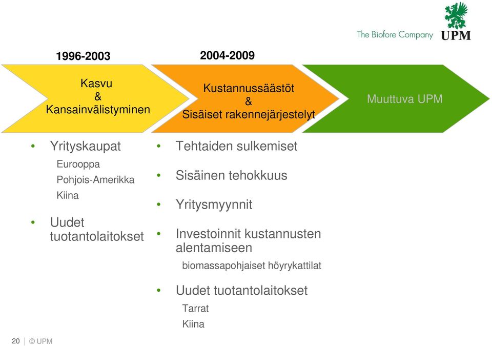 Uudet tuotantolaitokset Tehtaiden sulkemiset Sisäinen tehokkuus Yritysmyynnit