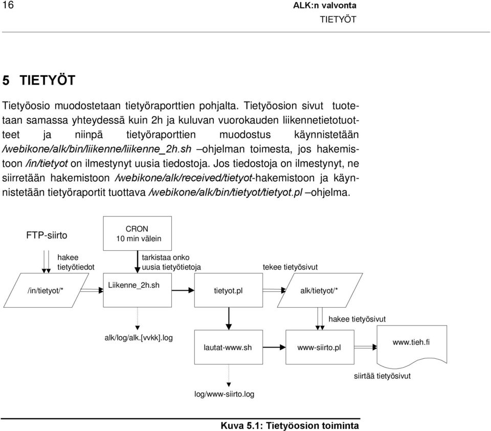 toimesta, jos hakemistoon LQWLHW\RW on ilmestynyt uusia tiedostoja.