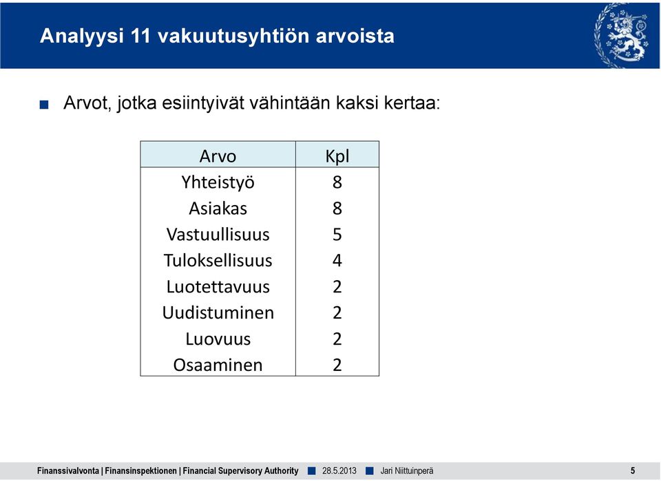 Yhteistyö 8 Asiakas 8 Vastuullisuus 5