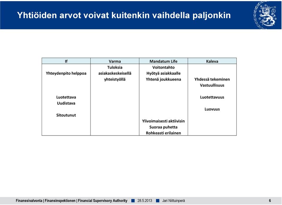 yhteistyöllä Yhtenä joukkueena Yhdessä tekeminen Vastuullisuus Luotettava Uudistava