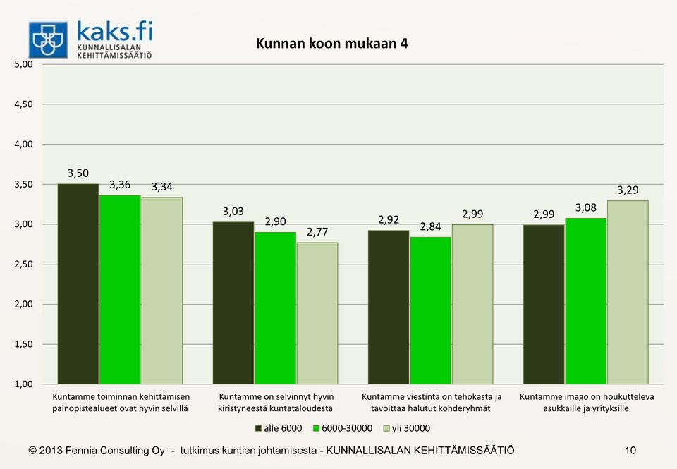 selvinnyt hyvin kiristyneestä kuntataloudesta Kuntamme viestintä on tehokasta ja tavoittaa halutut