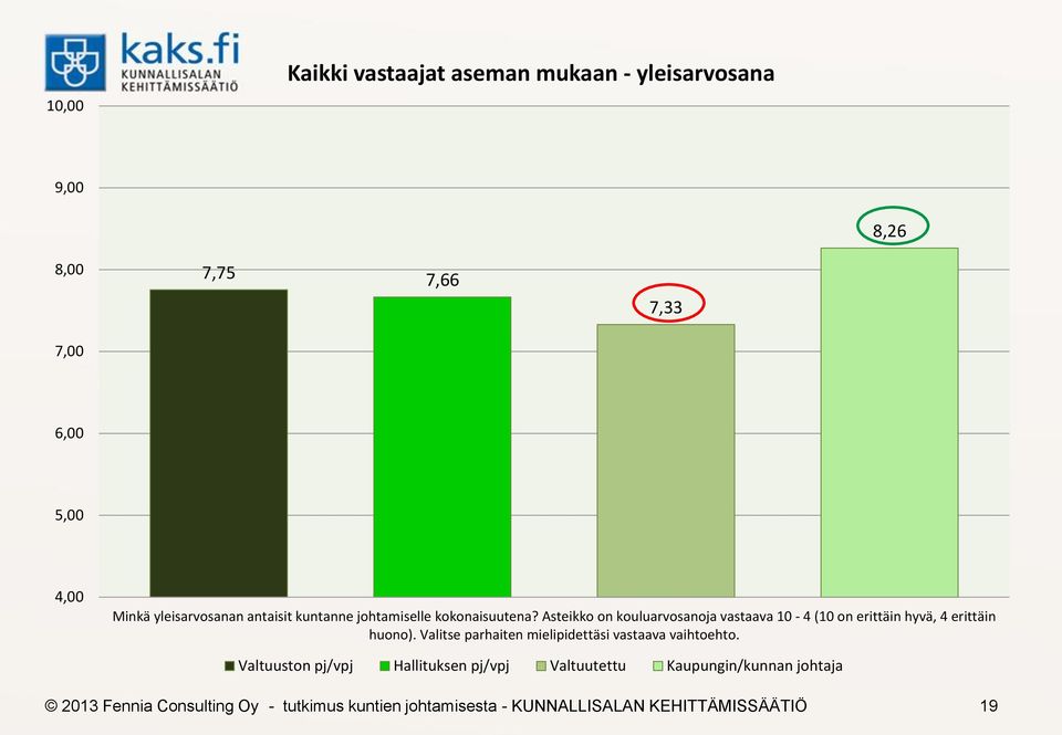 Asteikko on kouluarvosanoja vastaava 10-4 (10 on erittäin hyvä, 4 erittäin huono).