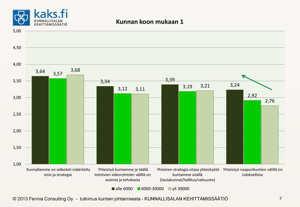 toimivien sidosryhmien välillä on avointa ja tehokasta Yhteinen strategia ohjaa yhteistyötä kuntamme