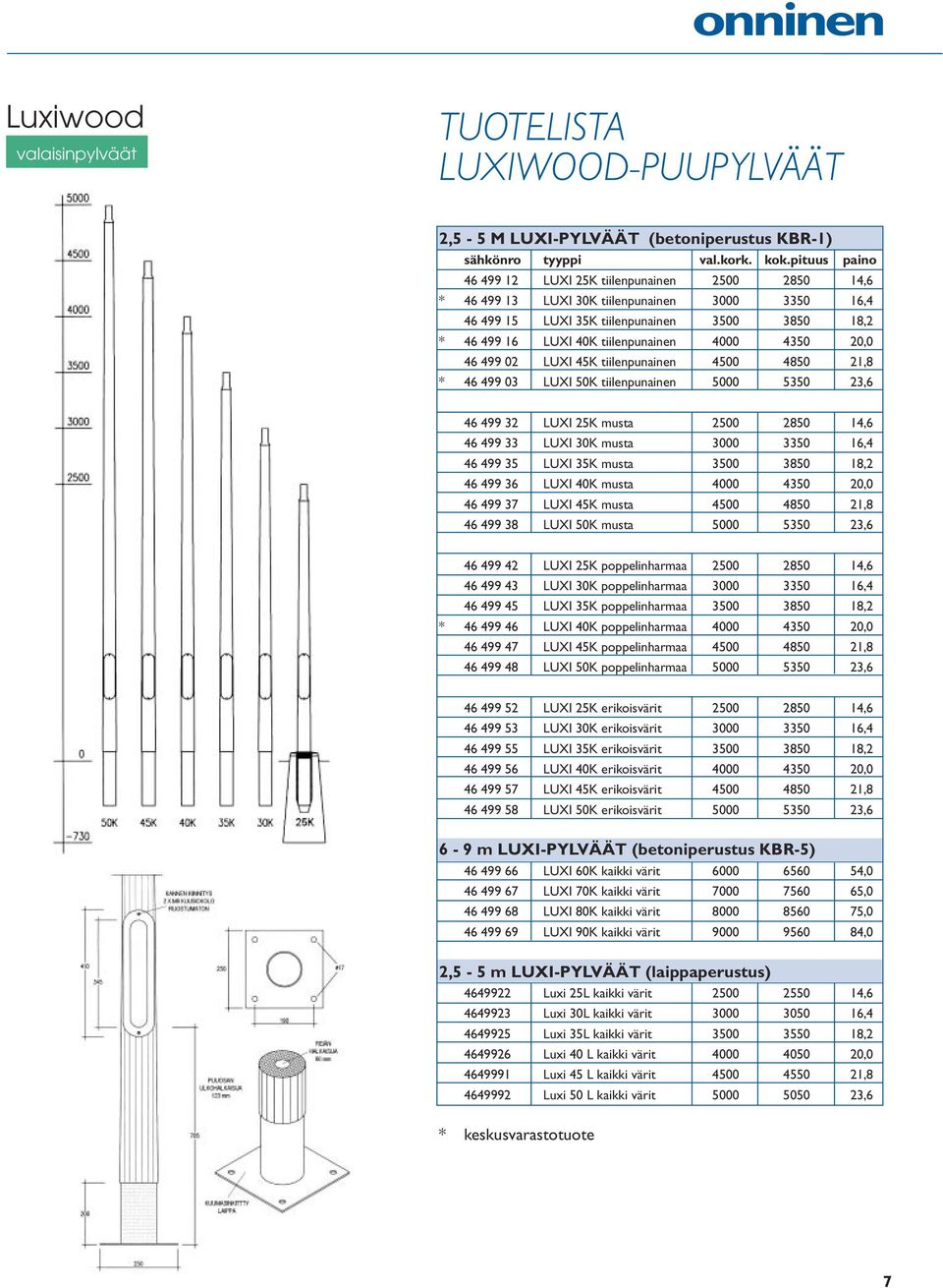 4000 4350 20,0 46 499 02 LUXI 45K tiilenpunainen 4500 4850 21,8 * 46 499 03 LUXI 50K tiilenpunainen 5000 5350 23,6 46 499 32 LUXI 25K musta 2500 2850 14,6 46 499 33 LUXI 30K musta 3000 3350 16,4 46