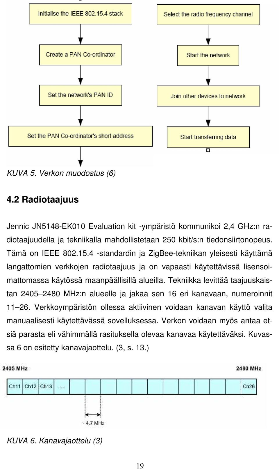 Tekniikka levittää taajuuskaistan 45 48 MHz:n alueelle ja jakaa sen 6 eri kanavaan, numeroinnit 6.