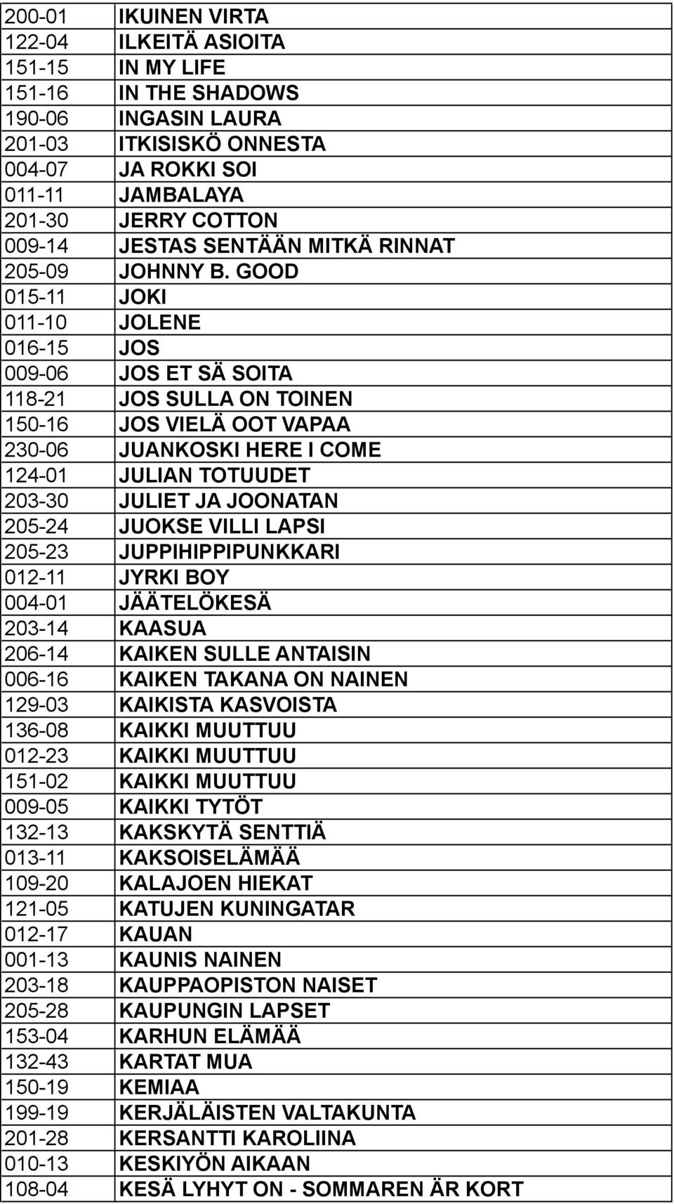 GOOD 015-11 JOKI 011-10 JOLENE 016-15 JOS 009-06 JOS ET SÄ SOITA 118-21 JOS SULLA ON TOINEN 150-16 JOS VIELÄ OOT VAPAA 230-06 JUANKOSKI HERE I COME 124-01 JULIAN TOTUUDET 203-30 JULIET JA JOONATAN