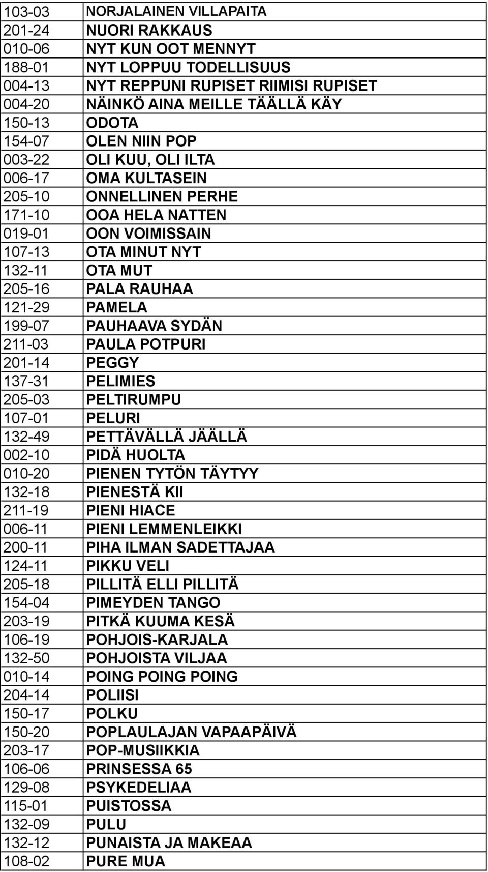 PAMELA 199-07 PAUHAAVA SYDÄN 211-03 PAULA POTPURI 201-14 PEGGY 137-31 PELIMIES 205-03 PELTIRUMPU 107-01 PELURI 132-49 PETTÄVÄLLÄ JÄÄLLÄ 002-10 PIDÄ HUOLTA 010-20 PIENEN TYTÖN TÄYTYY 132-18 PIENESTÄ