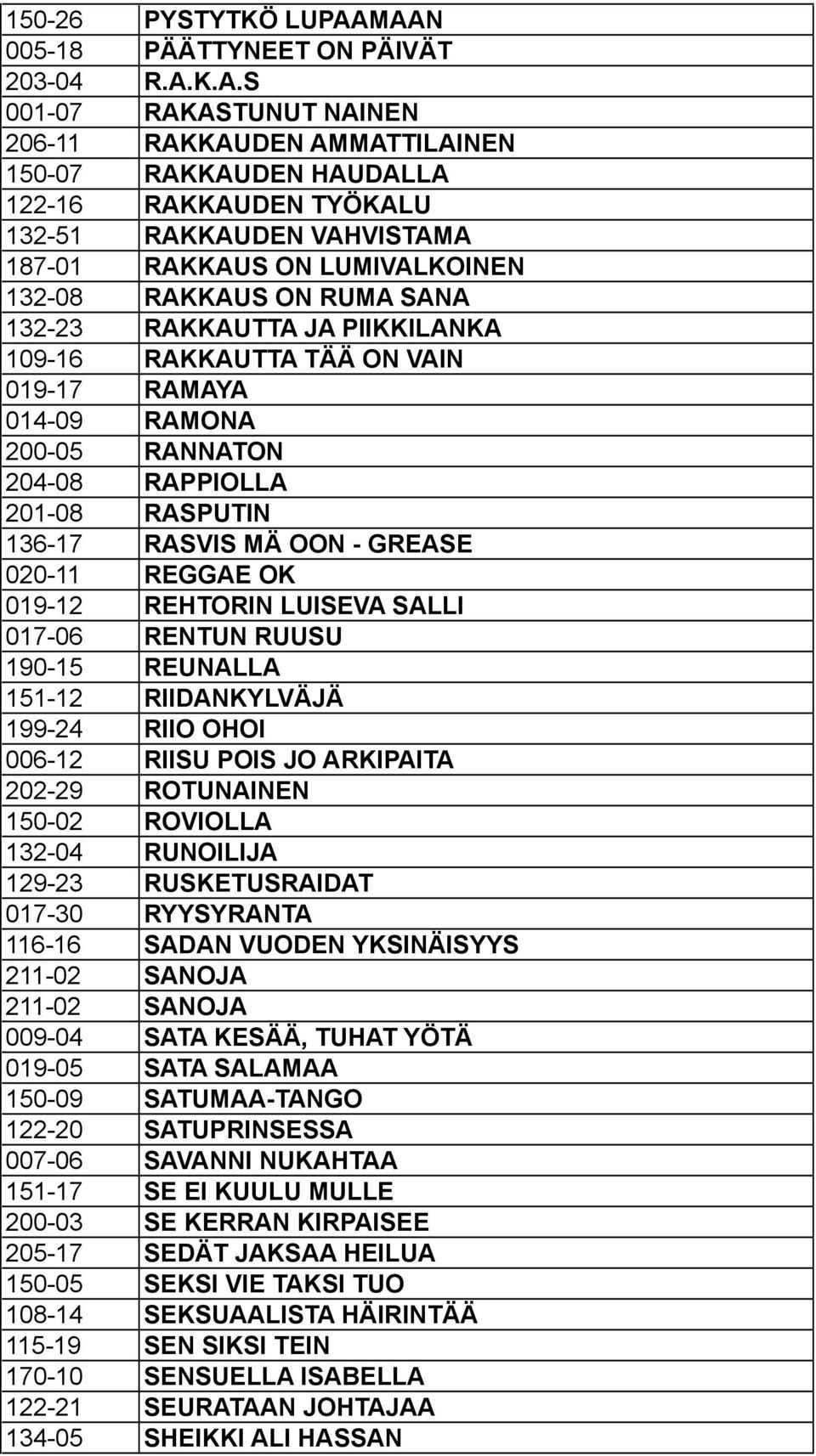 ON LUMIVALKOINEN 132-08 RAKKAUS ON RUMA SANA 132-23 RAKKAUTTA JA PIIKKILANKA 109-16 RAKKAUTTA TÄÄ ON VAIN 019-17 RAMAYA 014-09 RAMONA 200-05 RANNATON 204-08 RAPPIOLLA 201-08 RASPUTIN 136-17 RASVIS MÄ