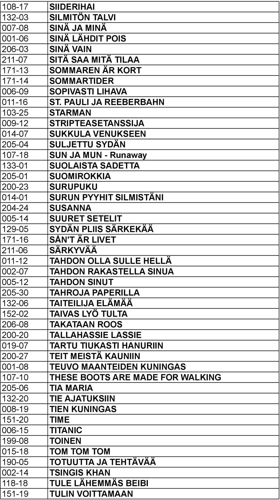 PAULI JA REEBERBAHN 103-25 STARMAN 009-12 STRIPTEASETANSSIJA 014-07 SUKKULA VENUKSEEN 205-04 SULJETTU SYDÄN 107-18 SUN JA MUN - Runaway 133-01 SUOLAISTA SADETTA 205-01 SUOMIROKKIA 200-23 SURUPUKU