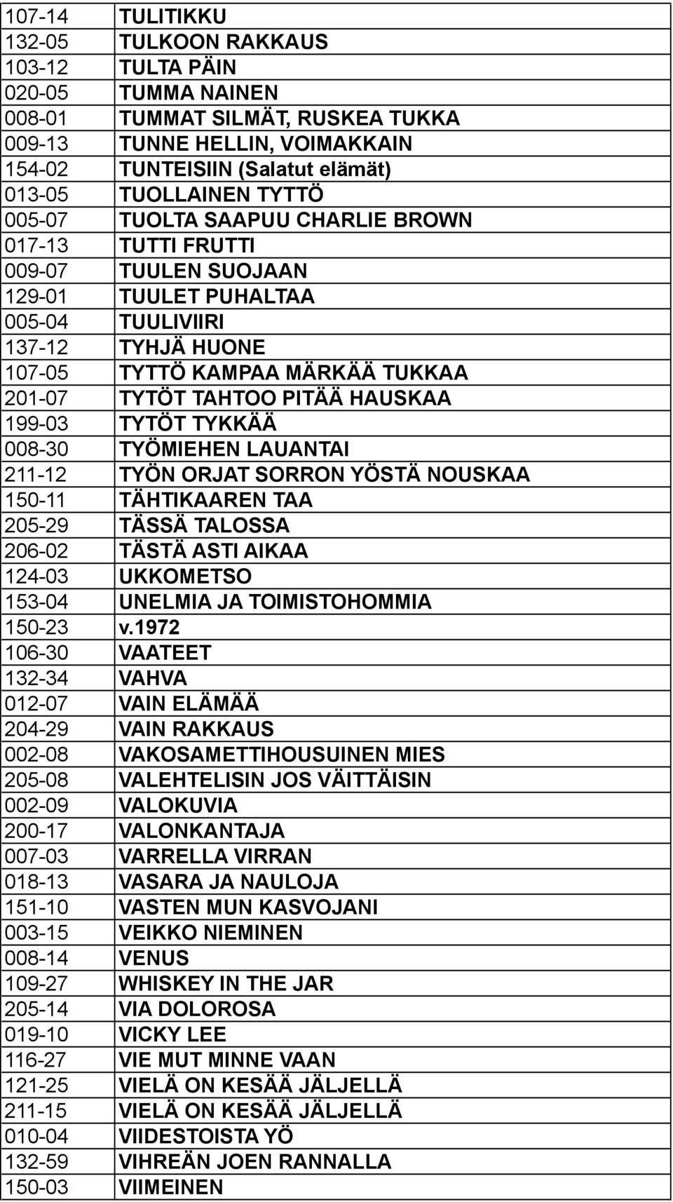 PITÄÄ HAUSKAA 199-03 TYTÖT TYKKÄÄ 008-30 TYÖMIEHEN LAUANTAI 211-12 TYÖN ORJAT SORRON YÖSTÄ NOUSKAA 150-11 TÄHTIKAAREN TAA 205-29 TÄSSÄ TALOSSA 206-02 TÄSTÄ ASTI AIKAA 124-03 UKKOMETSO 153-04 UNELMIA