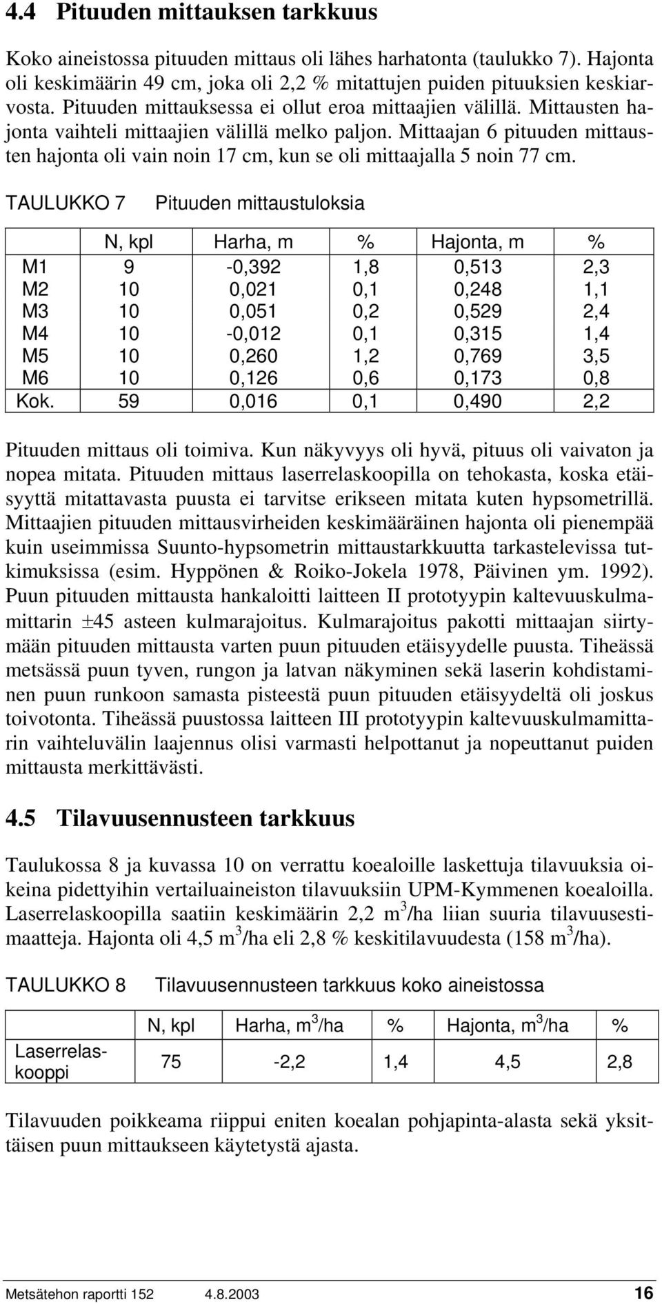 Mittaajan 6 pituuden mittausten hajonta oli vain noin 17 cm, kun se oli mittaajalla 5 noin 77 cm.