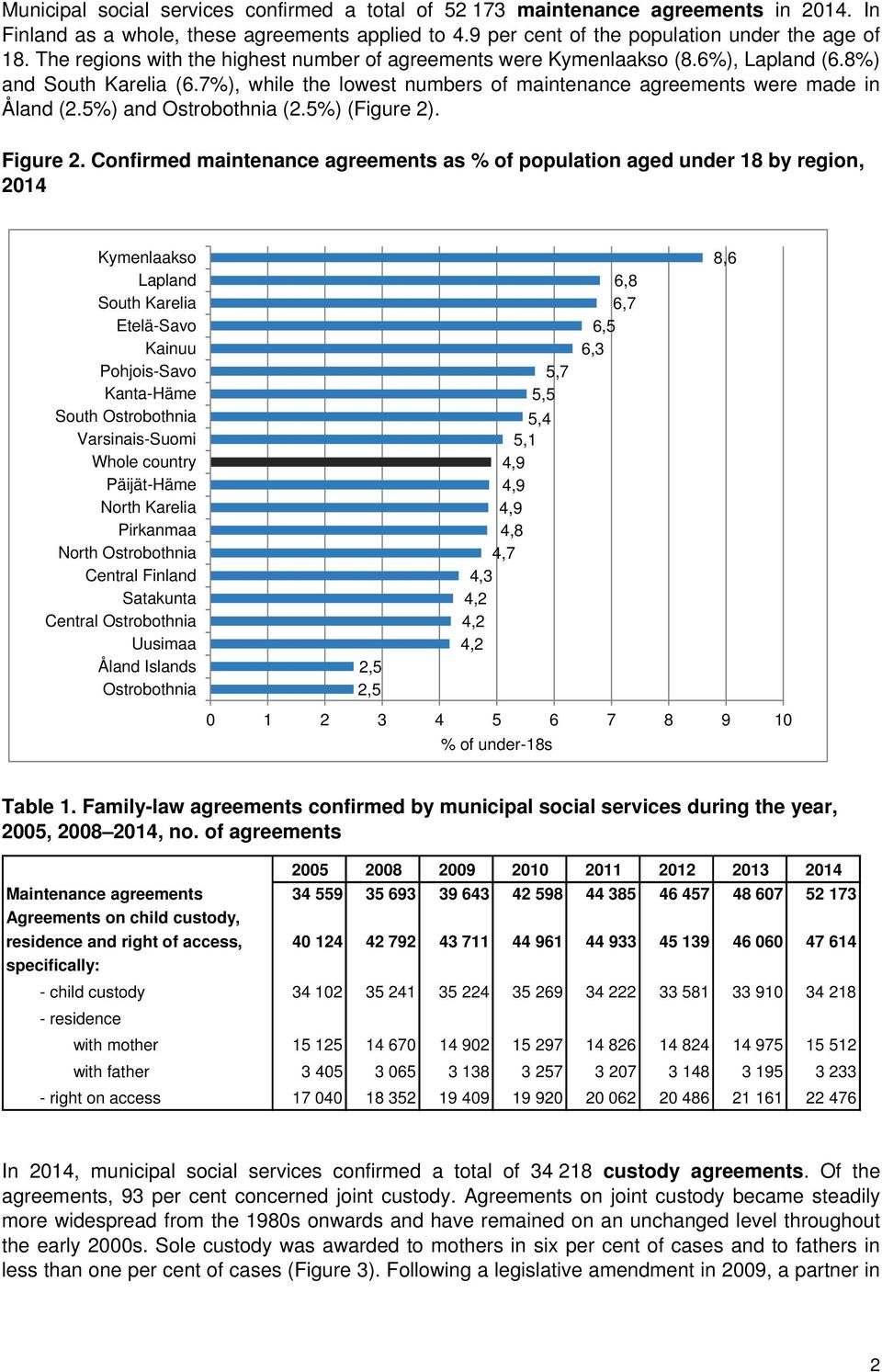 5%) and Ostrobothnia (2.5%) (Figure 2). Figure 2.