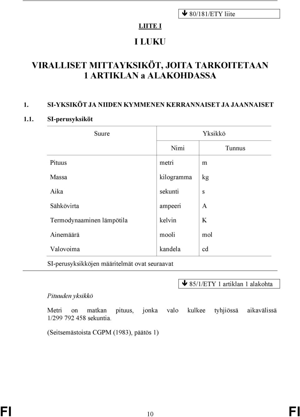 1. SI-perusyksiköt Suure Yksikkö Nimi Tunnus Pituus metri m Massa kilogramma kg Aika sekunti s Sähkövirta ampeeri A Termodynaaminen lämpötila