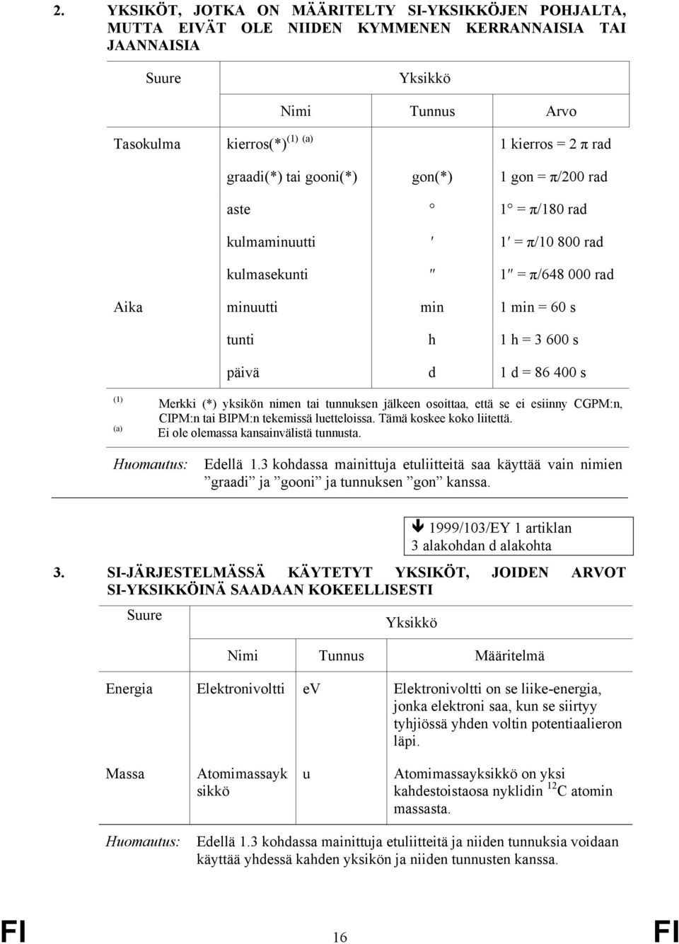 400 s (1) (a) Merkki (*) yksikön nimen tai tunnuksen jälkeen osoittaa, että se ei esiinny CGPM:n, CIPM:n tai BIPM:n tekemissä luetteloissa. Tämä koskee koko liitettä.