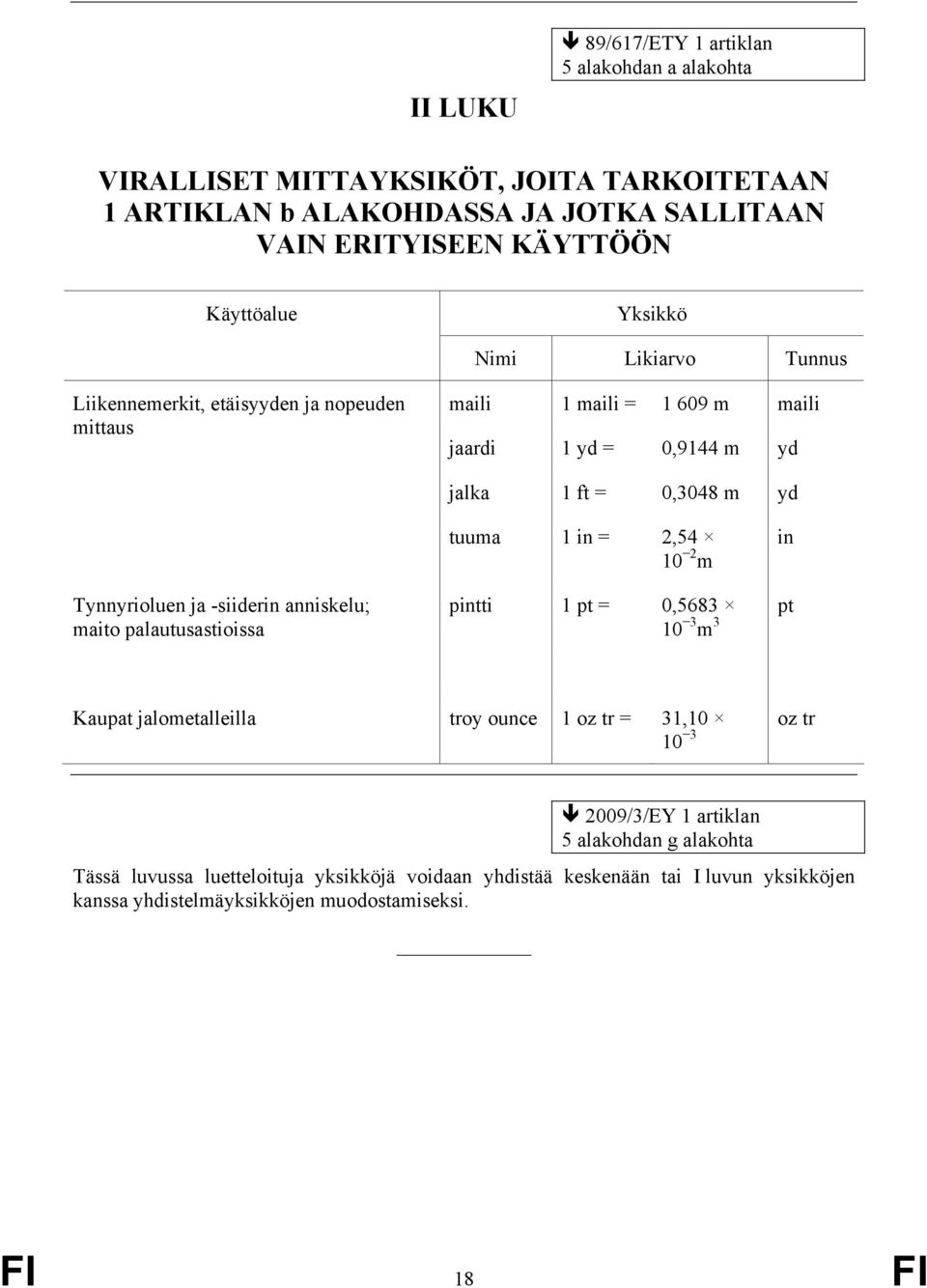 in = 2,54 10 2 m in Tynnyrioluen ja -siiderin anniskelu; maito palautusastioissa pintti 1 pt = 0,5683 10 3 m 3 pt Kaupat jalometalleilla troy ounce 1 oz tr = 31,10 10 3 oz tr