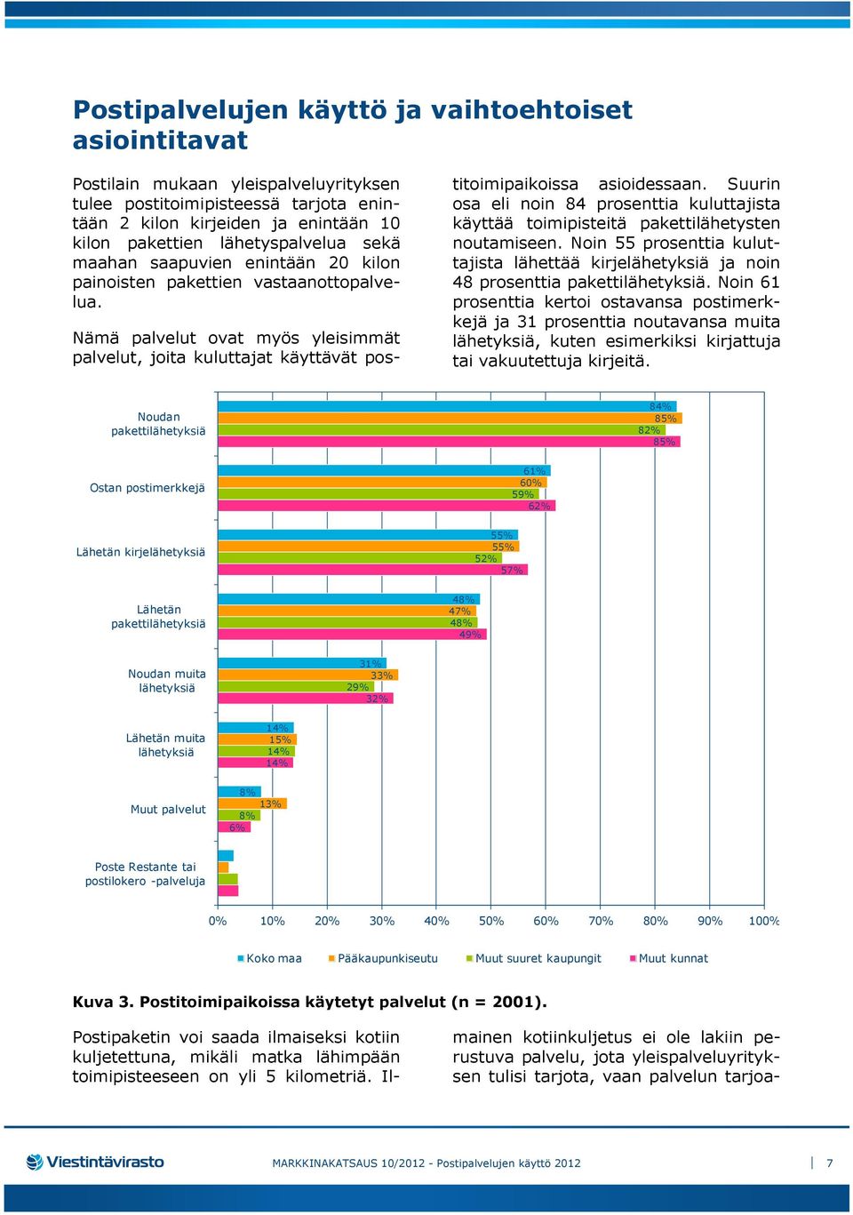 Nämä palvelut ovat myös yleisimmät palvelut, joita kuluttajat käyttävät postitoimipaikoissa asioidessaan.