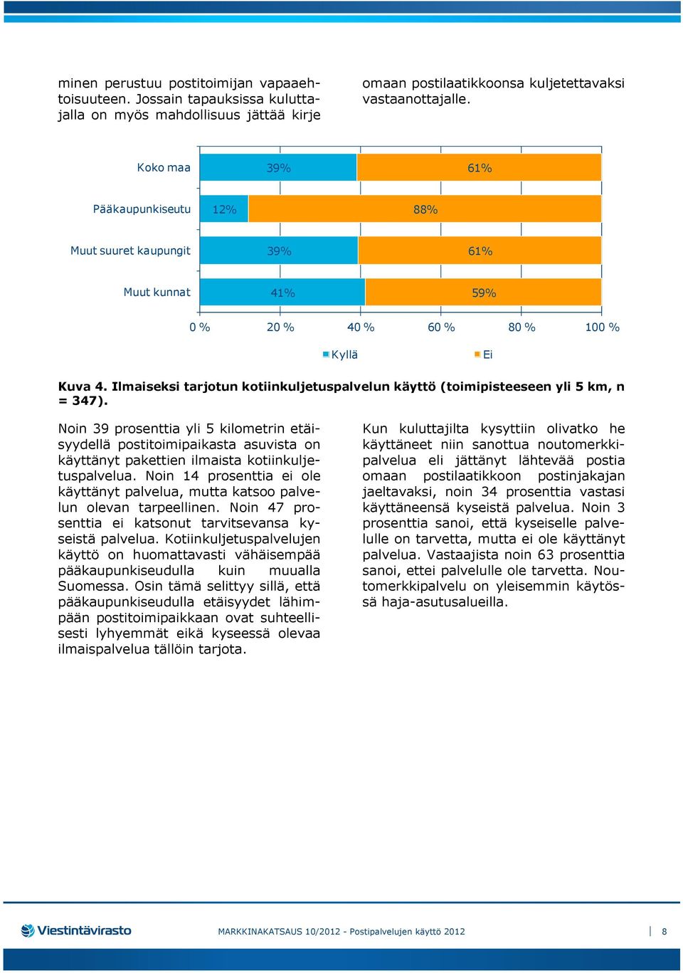 Ilmaiseksi tarjotun kotiinkuljetuspalvelun käyttö (toimipisteeseen yli 5 km, n = 347).