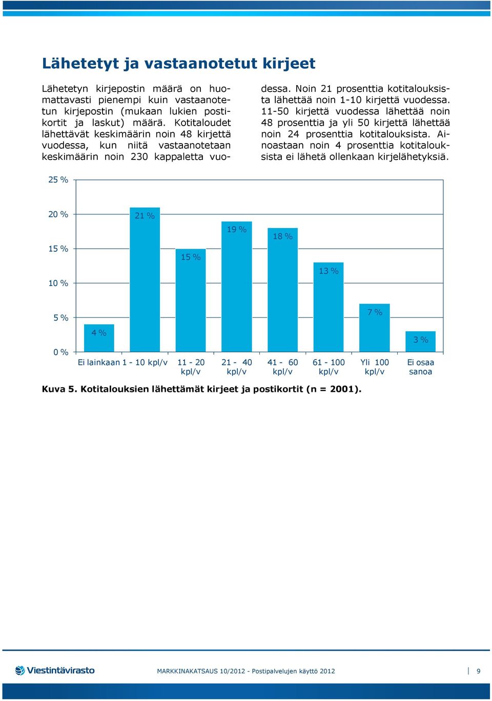 Noin 21 prosenttia kotitalouksista lähettää noin 1-10 kirjettä vuodessa. 11-50 kirjettä vuodessa lähettää noin 48 prosenttia ja yli 50 kirjettä lähettää noin 24 prosenttia kotitalouksista.