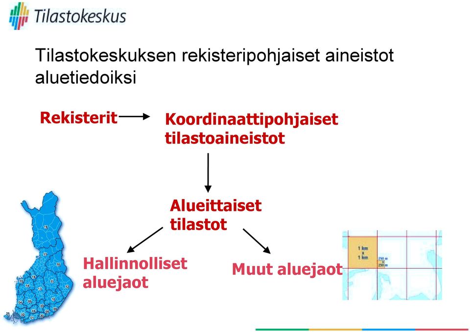 Koordinaattipohjaiset tilastoaineistot